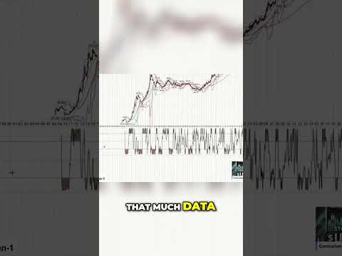 Gold Rush: Unlocking Hidden Profits with Historical RSI Analysis!